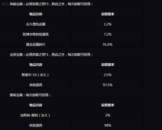 腾讯CF官方手游《穿越火线：枪战王者》抽奖概率公示